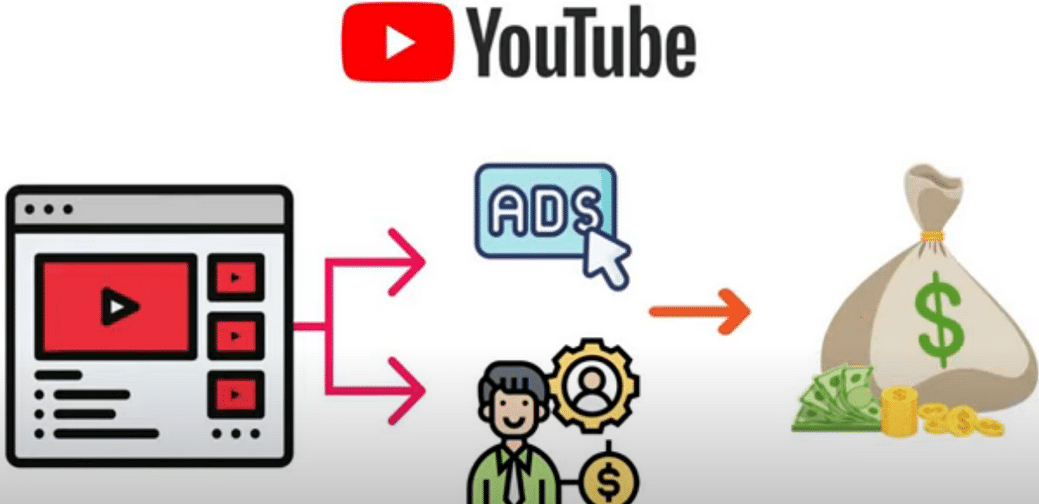 每个视频收入超过24000美元,上传热门短视频到YOUTUBE赚广告费 联盟营销收入-BT网赚资源网